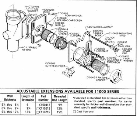 C100210 CI Coupling