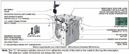 MI-E-O-4, 75GPM, 165 Gallon Liquid Capacity Electronic Oil Interceptor