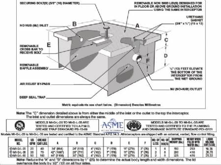 MI-G-L-35 35GPM 70 LBS Capacity Low Rough-In Series Grease Interceptor