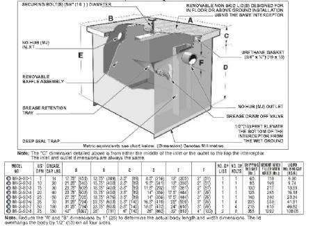 MI-G-SD-1 7 GPM 14 LBS. capacity Hydro Mechanical Grease Interceptors