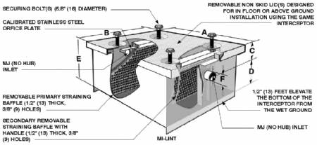 MI-LINT-10-EXT per inch after 6"