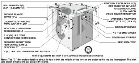 MI-O-1 25 GPM, 55 Gallon Capacity Oil Interceptor