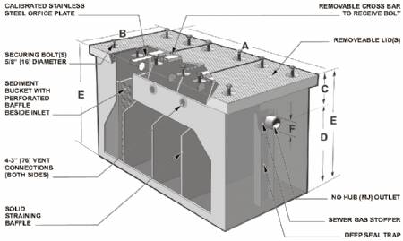 MI-SAND-3, 540Gallon liquid capacity Sand and Grit Interceptor