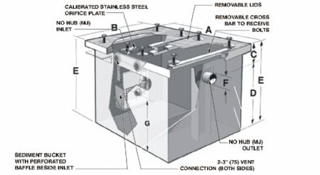 MI-SO-0, 108 Gallon Liquid Holding Capacity, Sand and Oil Interceptor