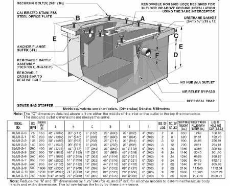 XL-MI-G-0 75 GPM 150 LBS Large Capacity Grease Interceptor