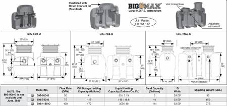 BIG-750-0 HDPE 75 GPM Oil Interceptor